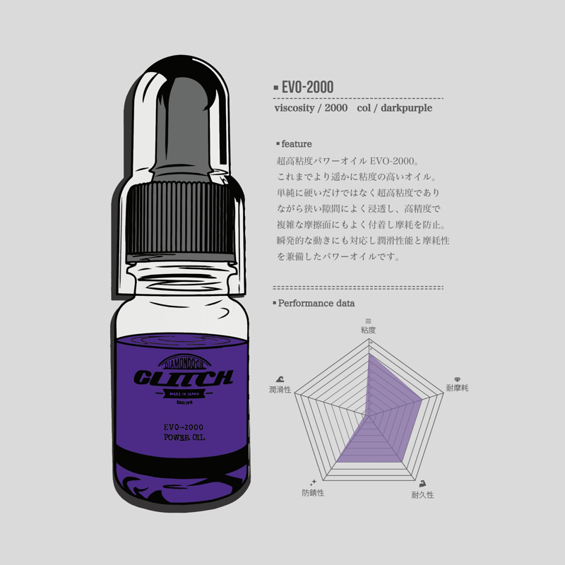 yukko_pon★  HYPER REPAIRオイル2本 EVO-2000【超高粘度ハイパワーオイル】 | GLITCH OIL JAPAN