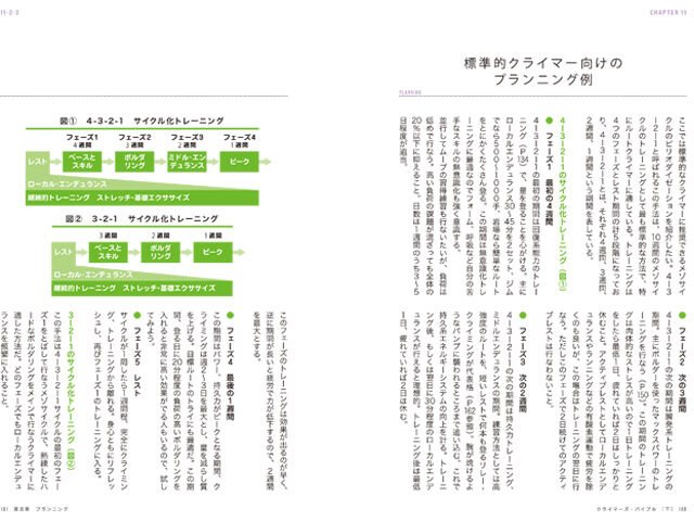 CLIMBERS BIBLE 2nd Edition/クライマーズバイブル セカンド CLIMBERS BIBLE 2nd Edition/クライマーズバイブル セカンド