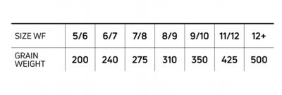 コートランド フライライン コンパクトインターミディエイト6/7 コートランド コンパクト・インターミディエイト フライライン