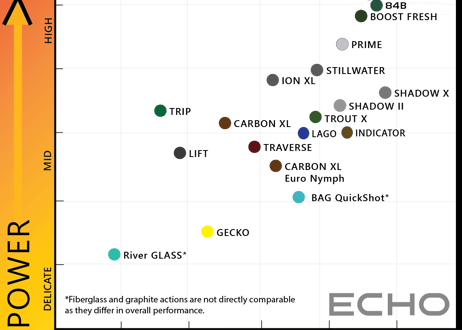 ECHO 84B Flyrod （2024NEW)