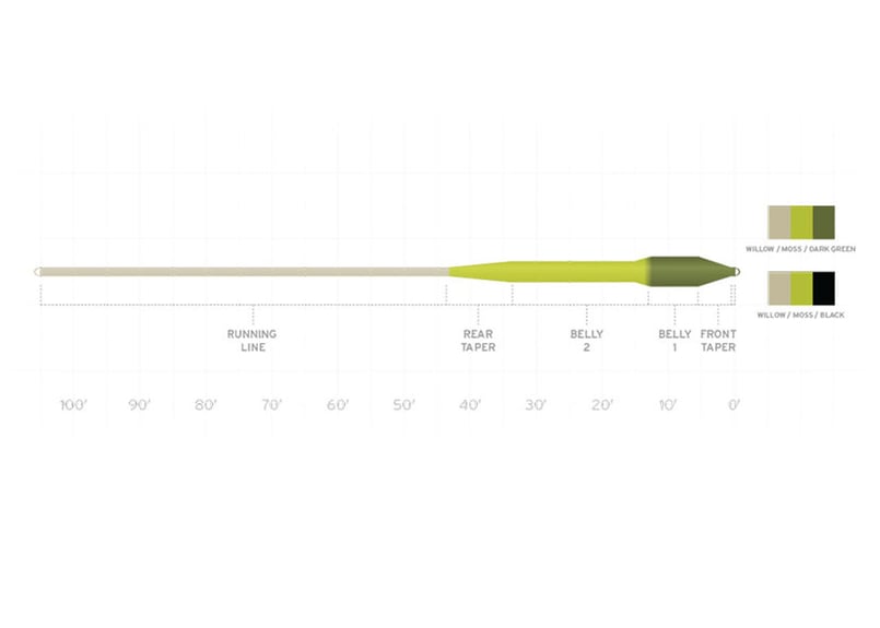 フライラインさん確認用 SA ソナー・タイタン・シンクティップ フライライン | mkb