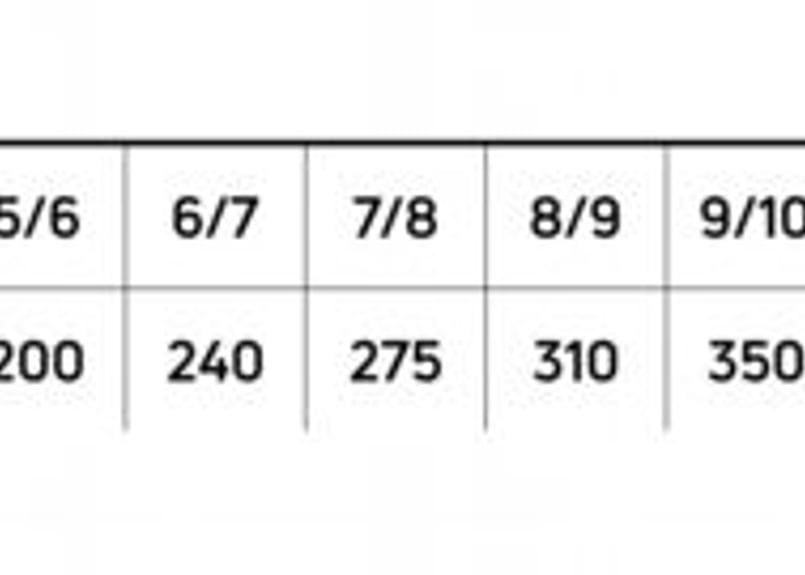 コートランド コンパクト・シンク タイプ3,6,9 フライライン | mkb