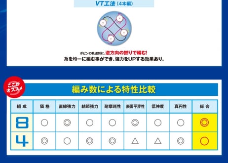 シマノ　タナトル4（PEバッキングライン）