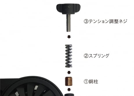 第一精工　高速リサイクラー2.0＆オプション