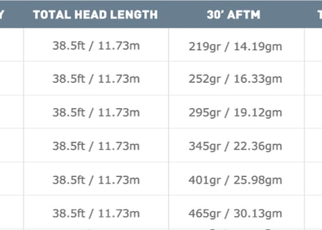 Airflo Ridge 2.0 Flats Power taper  リッジ・フラッツ・パワー・テーパー・フライライン