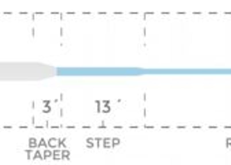 コートランド フライライン コンパクトインターミディエイト6/7 コートランド コンパクト・インターミディエイト フライライン