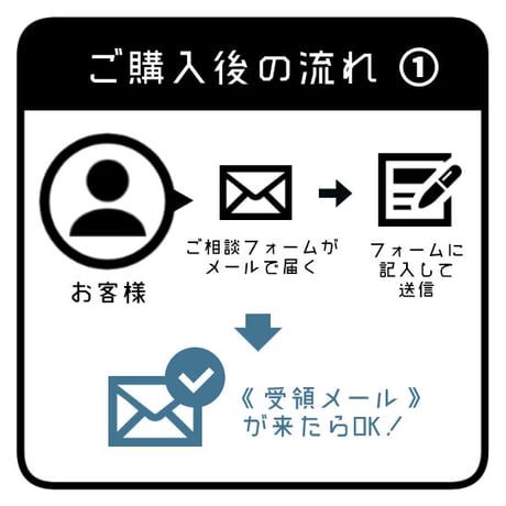 【リピーター様枠】＊ 気狐（KIKO）：標準鑑定　※初めてでも、バランスの良い安心プラン（LINE）
