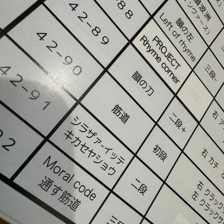 ISHIDANA AREA GUIDE