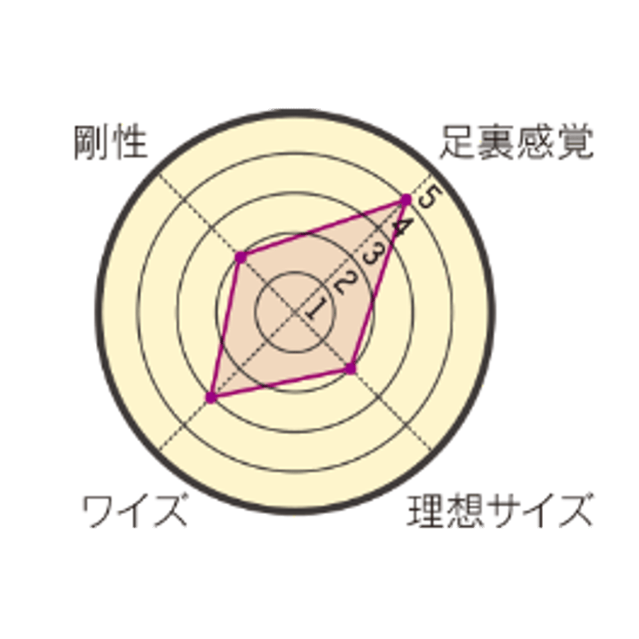 5b5862b950bbc3244100288d
