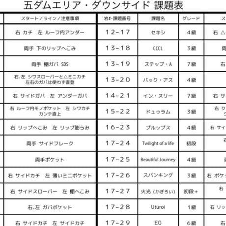 日之影ボルダー エリアガイド 五ダム