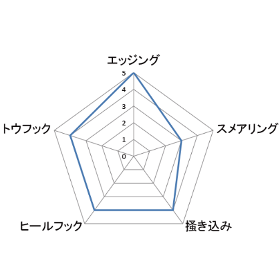 5e37e73b94cf7b699fc9f097