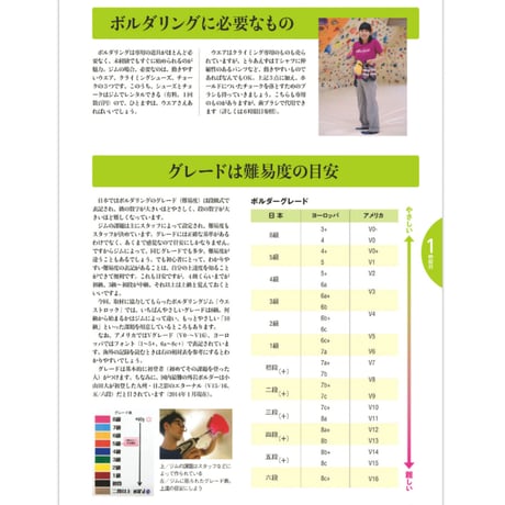 インドア・ボルダリング練習帖
