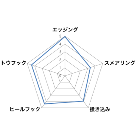UNPARALLEL Qubit  LV