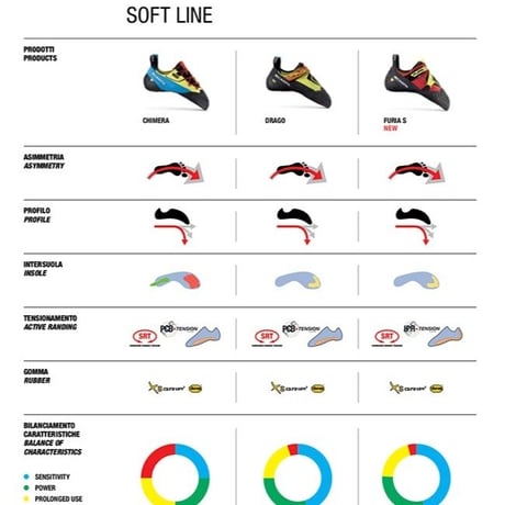SCARPA Furia S