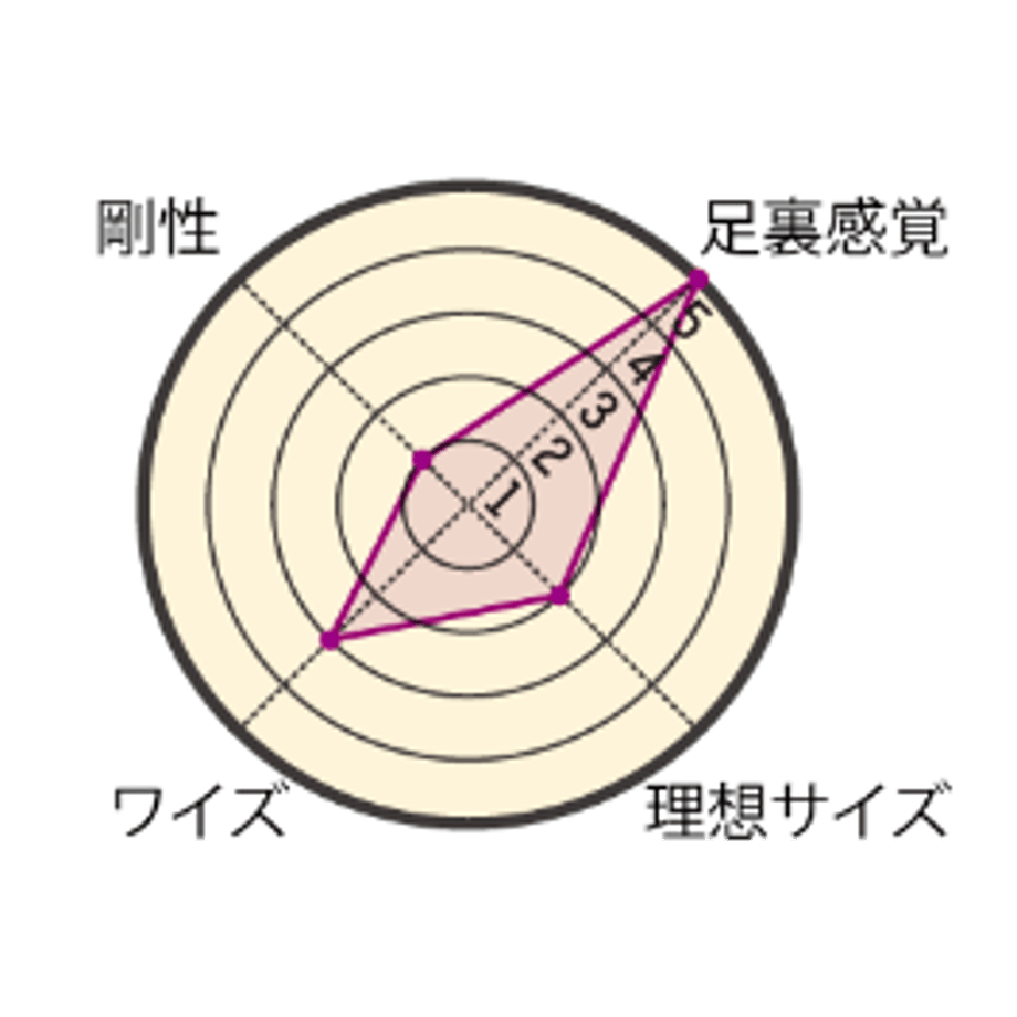 5ba488ff5f78666688000e15