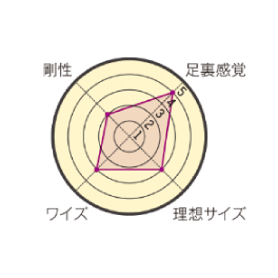 5e8447609df1631f183db4b2