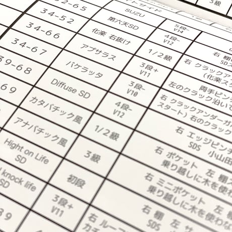 日之影ボルダー エリアガイド 五ダム