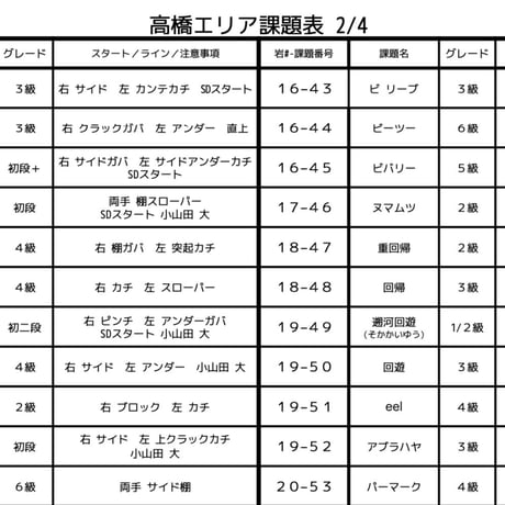 Hinokage Boulder Area Guide  高橋エリア