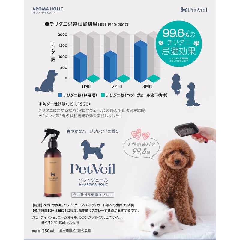 ペットヴェール 【 PetVeil 】 4WAYスプレー“ダニ除け＆消臭＆被毛