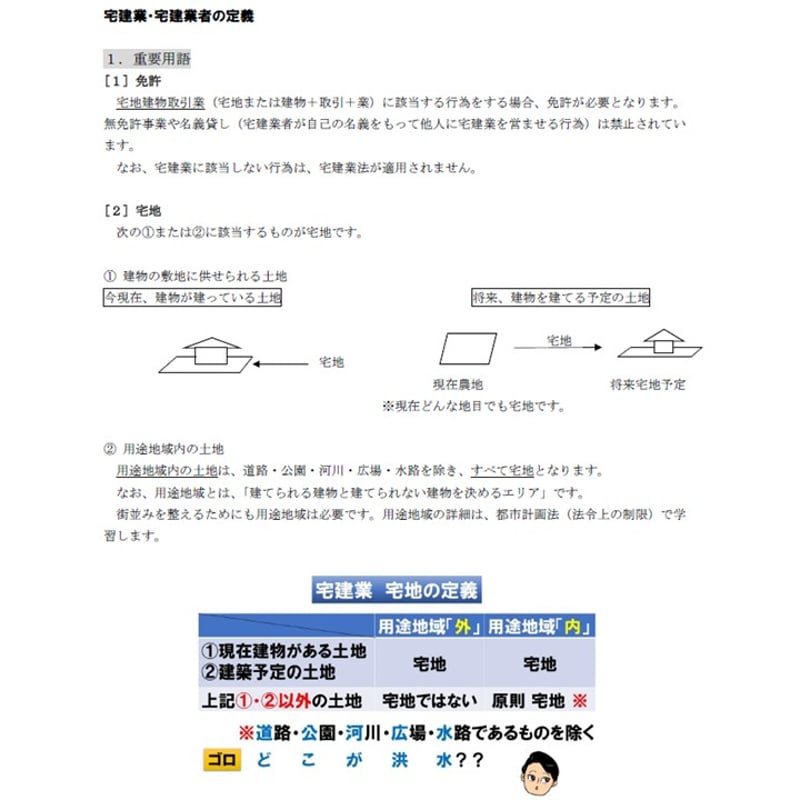 宅建 宅建業法 宅建ワンコイン講座 【宅建業法 全テーマ】 PDFデータ（55頁） 2026
