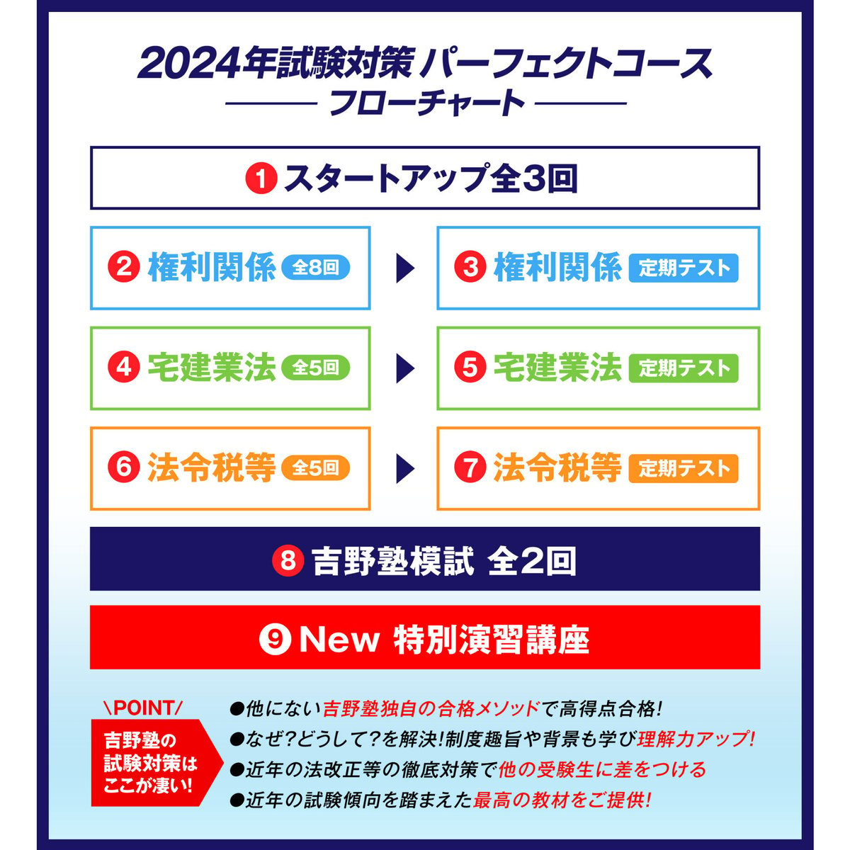 早期割引＆早期特典 2024年３月末まで！ 【出るとこ集中プログラム