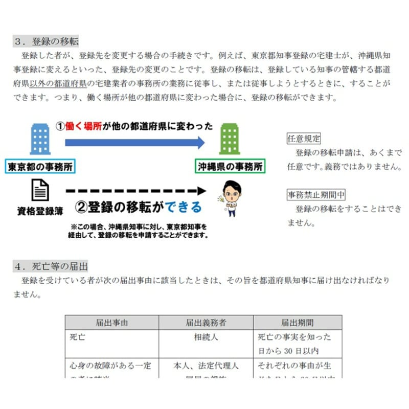 宅建ワンコイン講座 【宅建業法 全テーマ】 PDFデータ（55頁