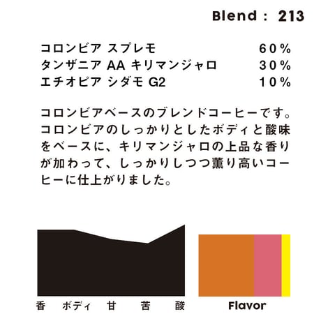 個人ブレンドコーヒー 213