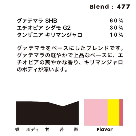 個人ブレンドコーヒー 477