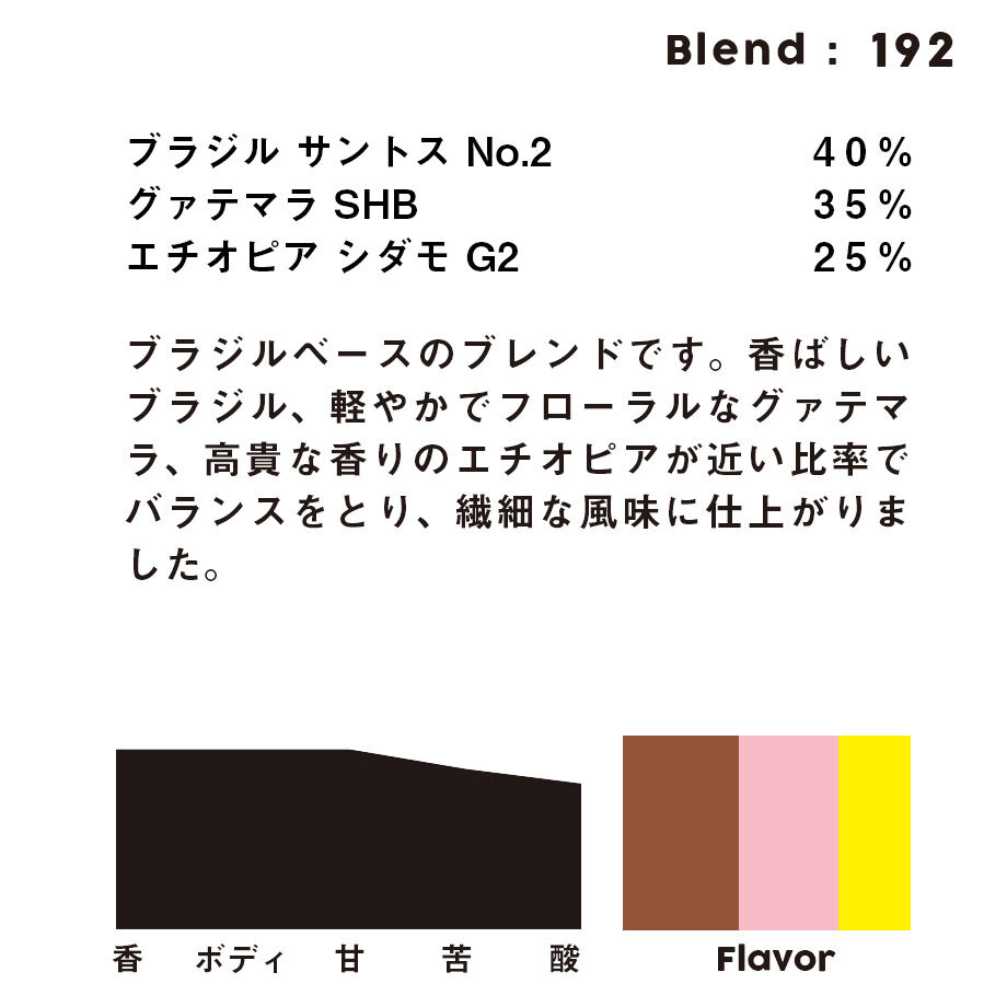 605eeb741e746b5eedf89303
