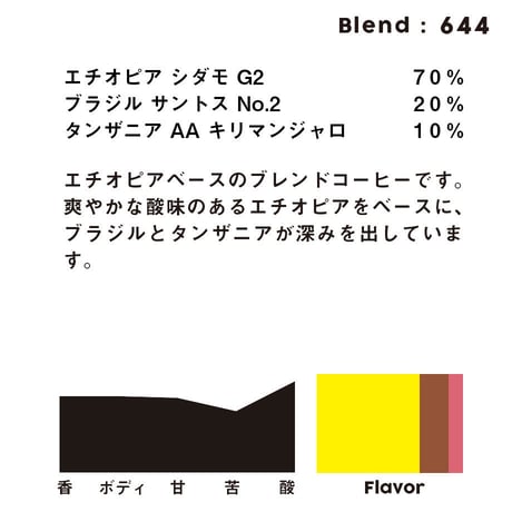 個人ブレンドコーヒー 644