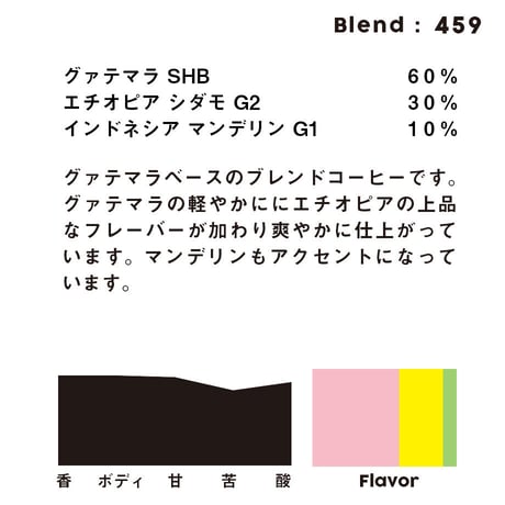 個人ブレンドコーヒー 459の定期プラン