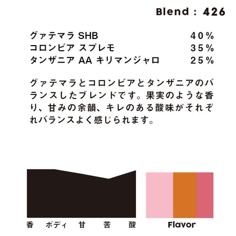 個人ブレンドコーヒー 426