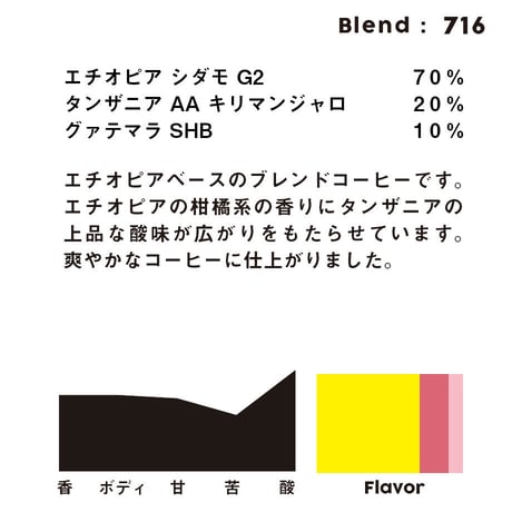 個人ブレンドコーヒー 716