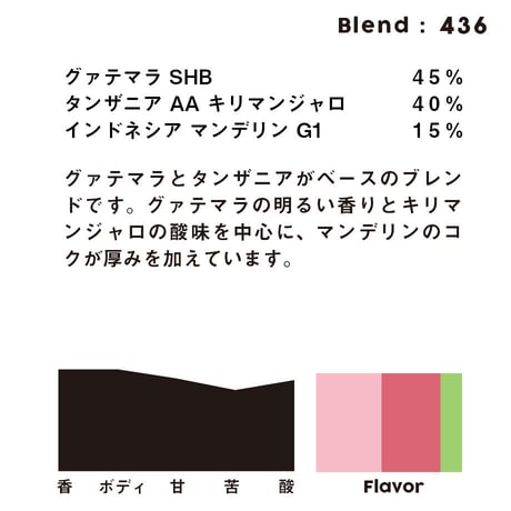 個人ブレンドコーヒー 436
