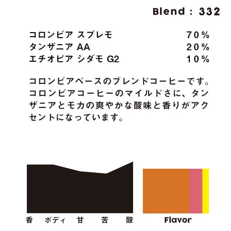 個人ブレンドコーヒー 332