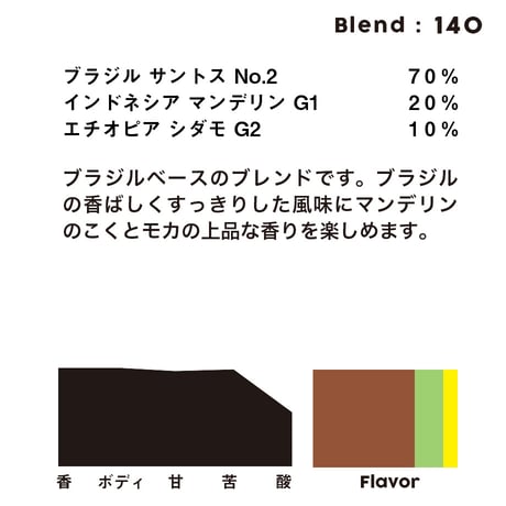 個人ブレンドコーヒー 140