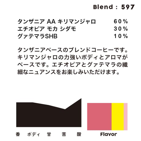 個人ブレンドコーヒー 597