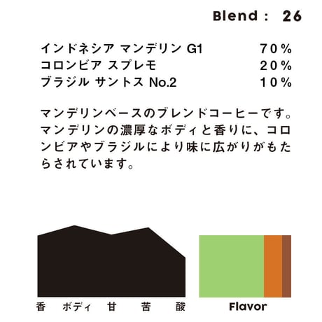 個人ブレンドコーヒー 26