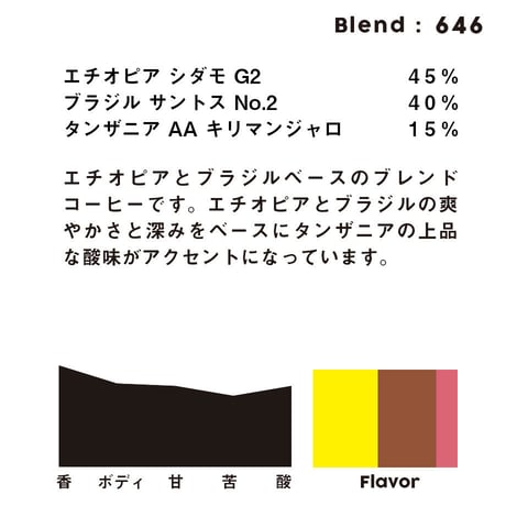 個人ブレンドコーヒー 646