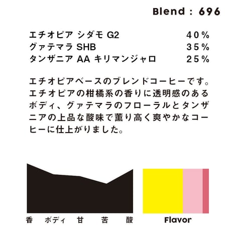 個人ブレンドコーヒー 696