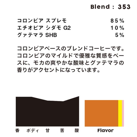 個人ブレンドコーヒー 353