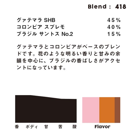 個人ブレンドコーヒー 418