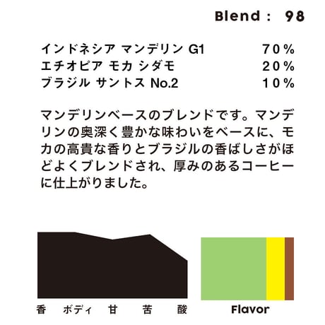 個人ブレンドコーヒー 98
