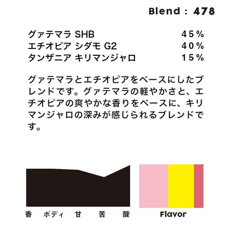 個人ブレンドコーヒー 478
