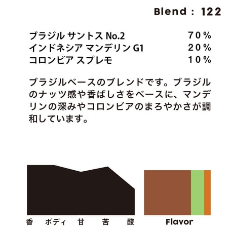 個人ブレンドコーヒー 122