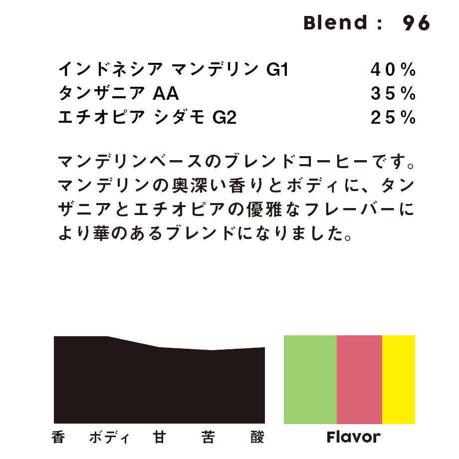 5e9c03bc72b9110b8bdc0b7d