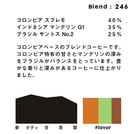 個人ブレンドコーヒー 246