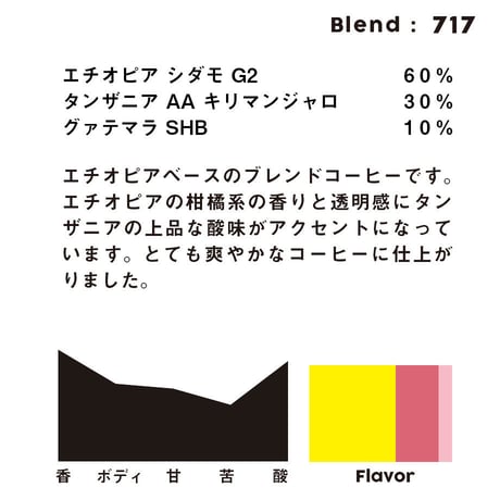 個人ブレンドコーヒー 717