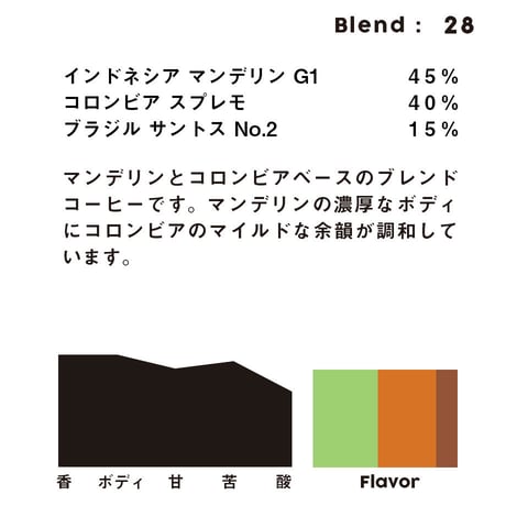 個人ブレンドコーヒー 28