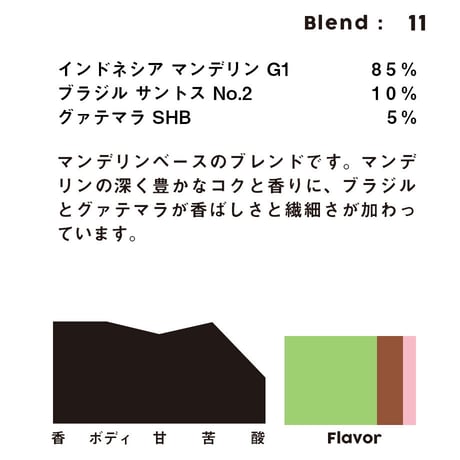 個人ブレンドコーヒー 11